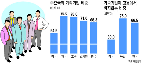 가족기업.jpg