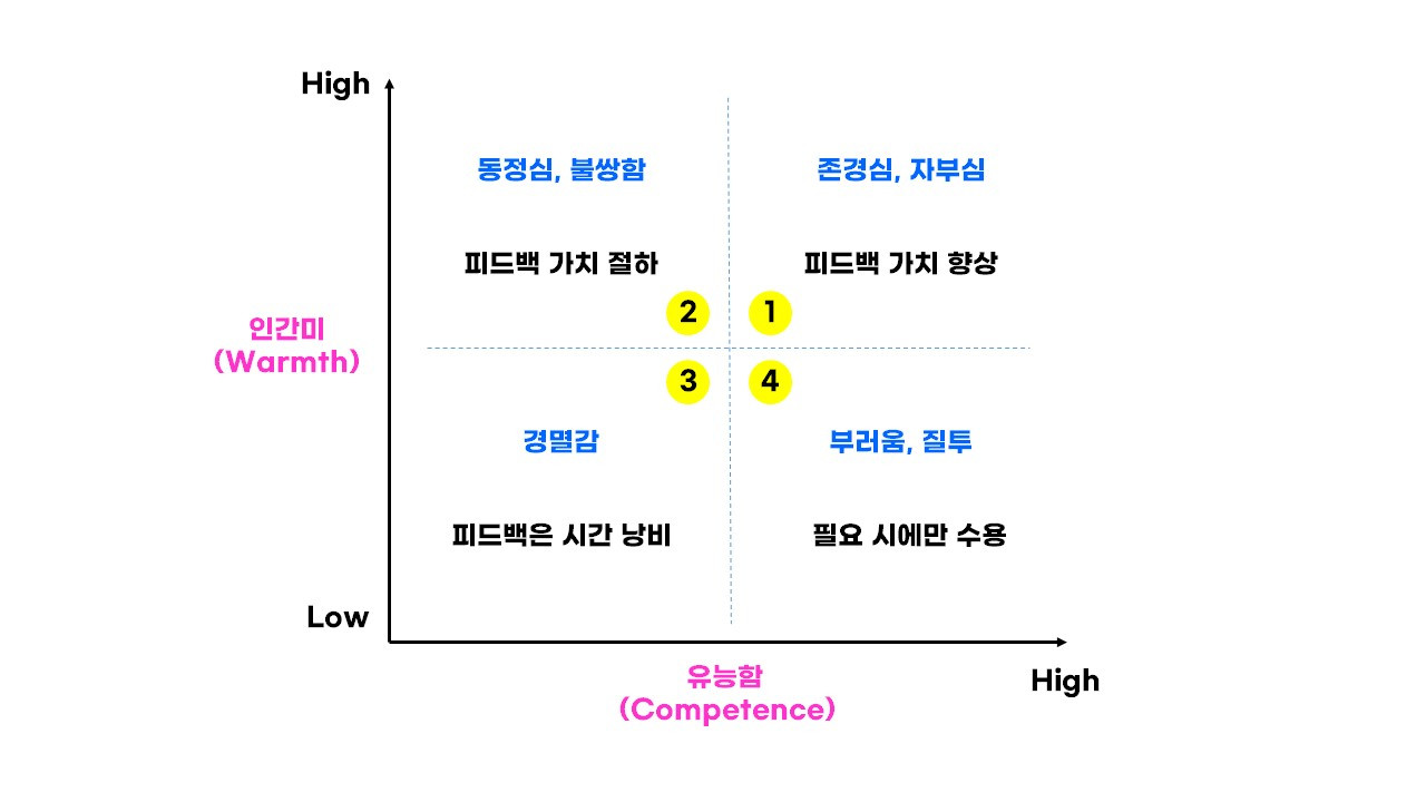 SCM 매트릭스.jpg