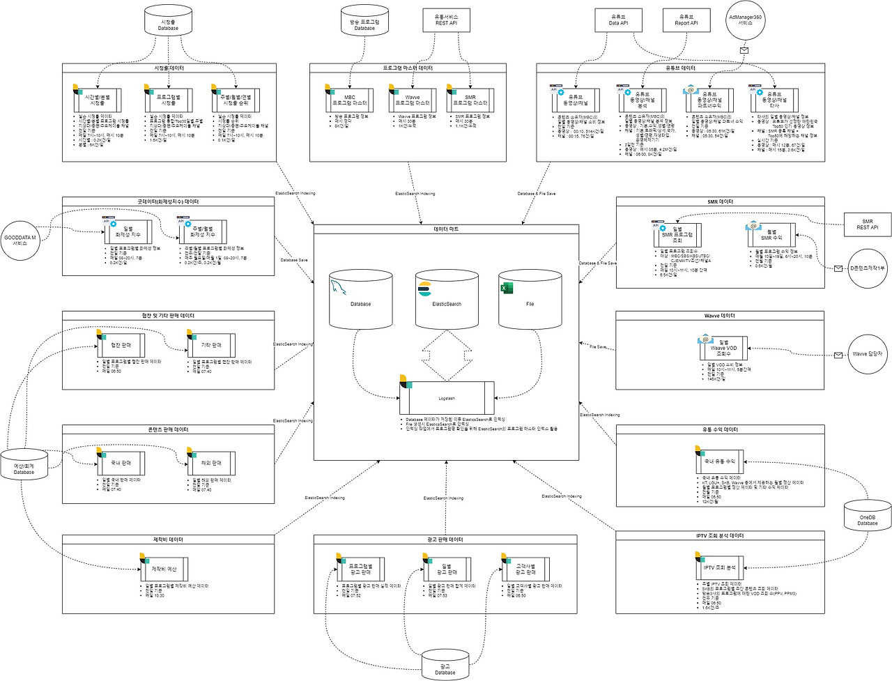 CODDAS 데이터 수집 아키텍처 (4).jpg