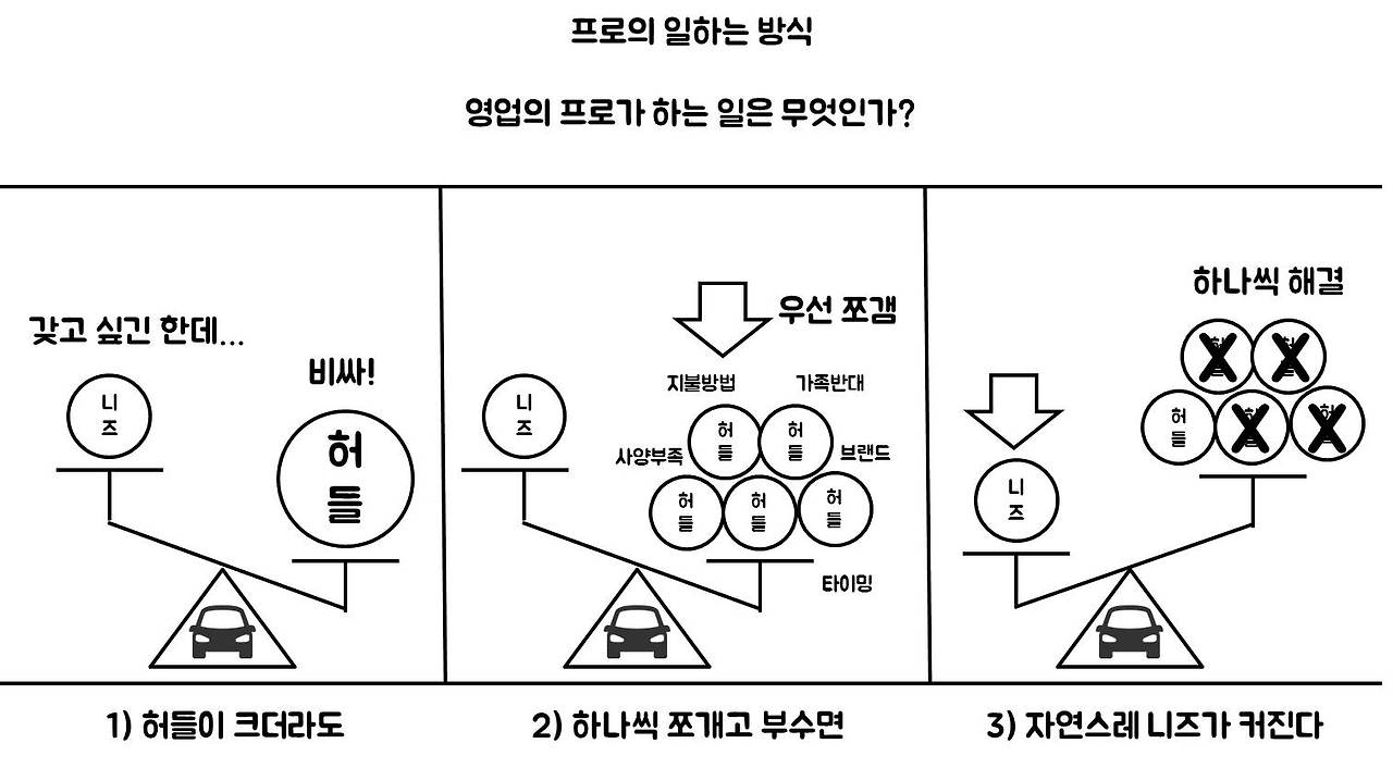 프로의 일하는 방식.jpg