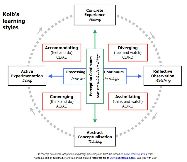 Kolb_learning_styles.jpg