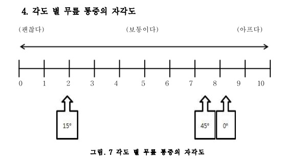 스퀏각도와무릎통증.jpg