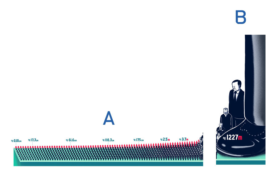 소득키 예제.jpg