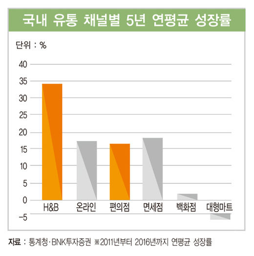 기타유통채널 현황.jpg