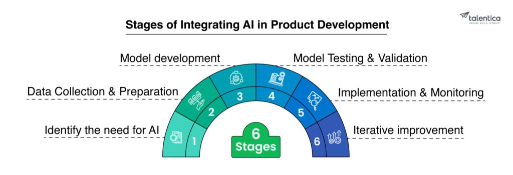 AI-in-Product-Development-1024x350.jpg