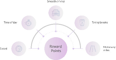 Asset-7reward-points_circle-3.jpg
