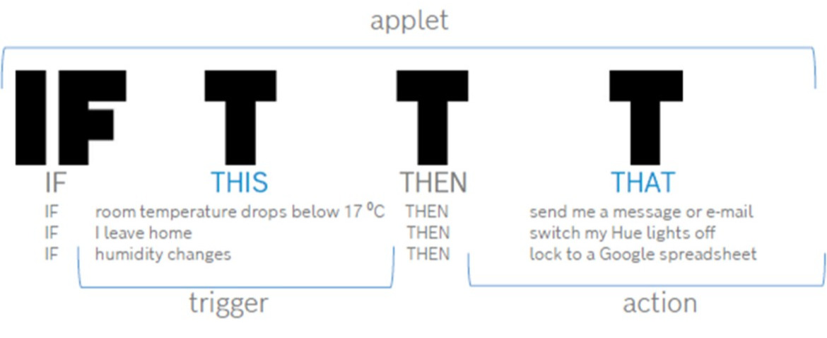 ifttt-diagram_1170x659.jpg
