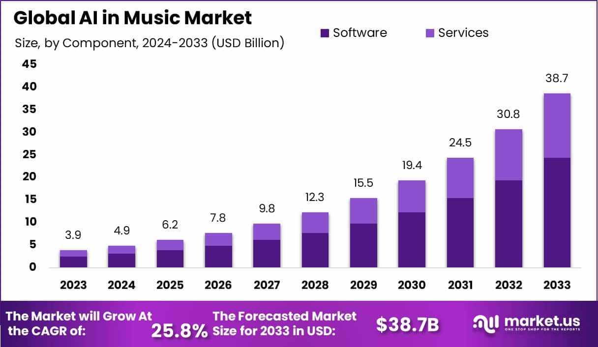 AI-in-Music-Market-1.jpg