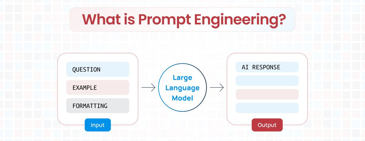 what-is-prompt-engineering.jpg