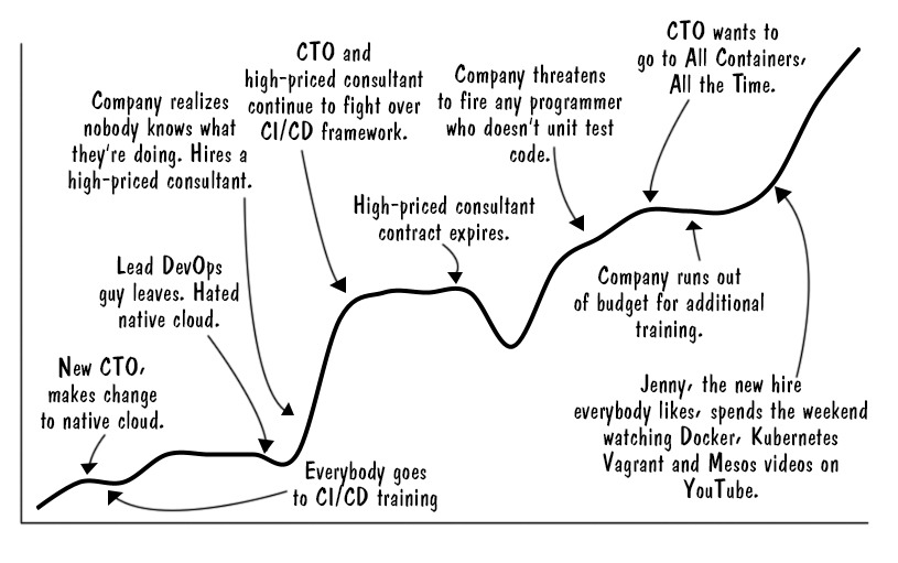ci-cd-learning-curve-1.jpg