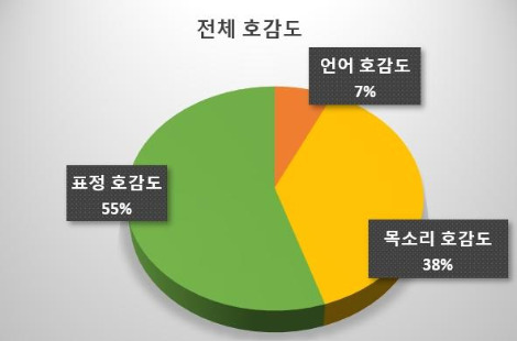 메라비안의법칙(2).jpg