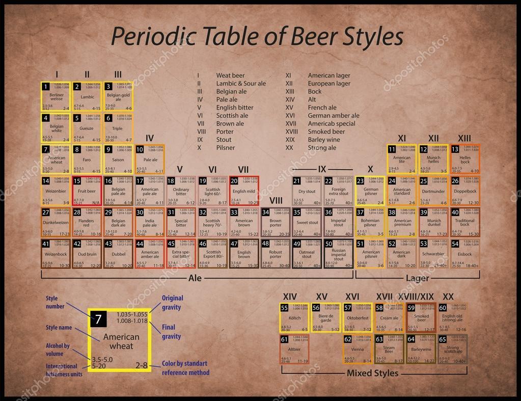 depositphotos_62566009-stock-photo-periodic-table-of-beer-styles.jpg