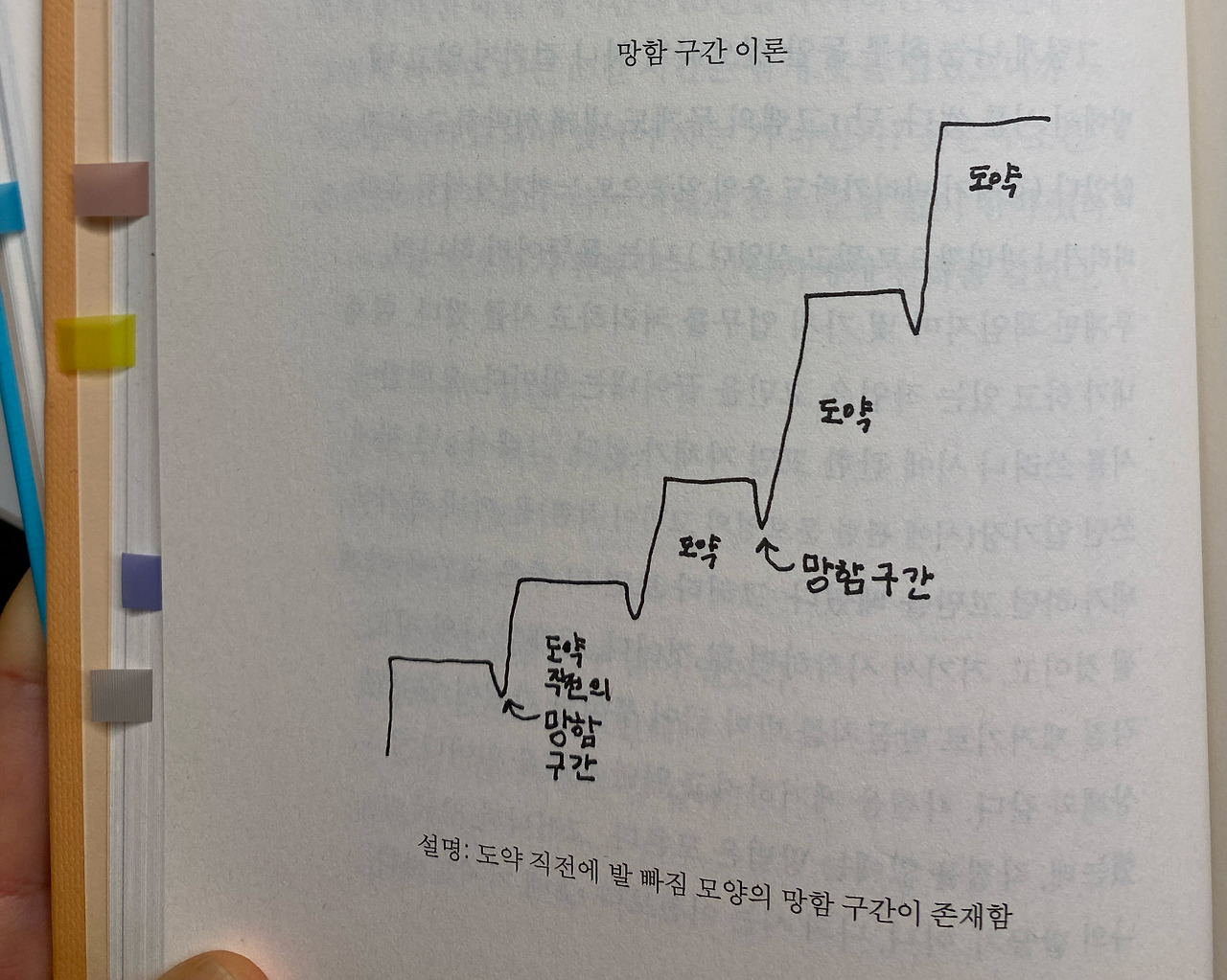 망함구간 이미지.jpg