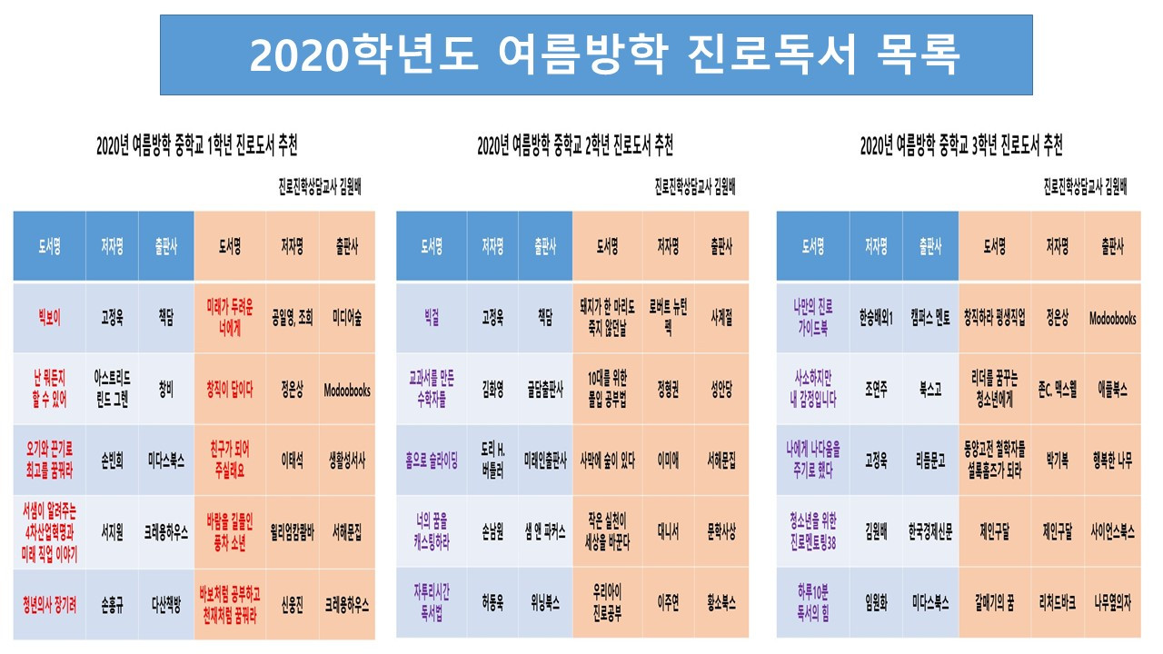 2020여름방학 진로독서 목록.jpg