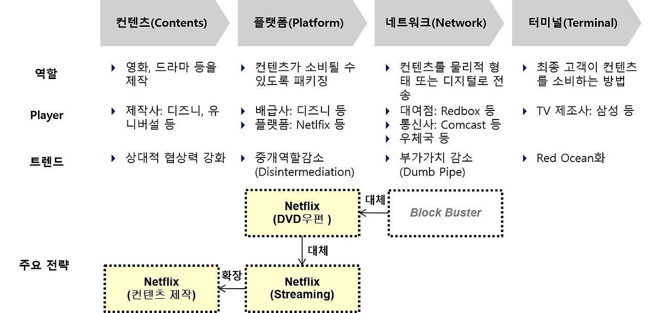 Netflix전략.jpg