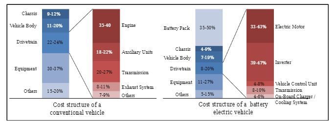 Cost-of-ICE-Vs-Electric-Car.jpg