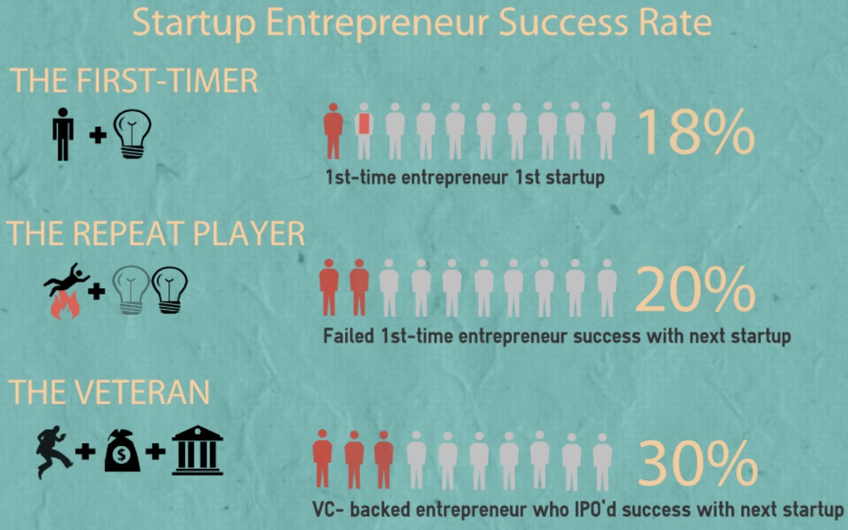 Will_I_Succeed_With_My_Startup__The_odds_of_making_it___Infographic__-_Funders_and_Founders.jpg