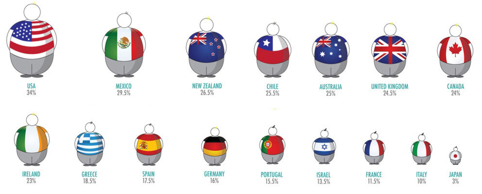 infographic-international-obesity-overview.jpg