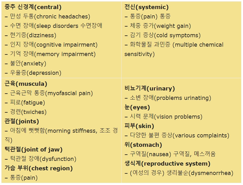 어쩌면 당신 이야기_의사는 건강을 모른다_근섬유통 증후군_증상들_심플 운동.jpg