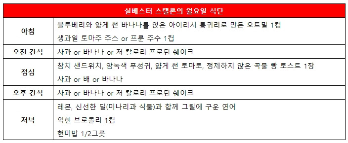 역사 속 채식인_실베스터 스탤론_채식.jpg