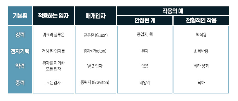 운동안내서_1부_1장_시작_4가지 힘_상호작용.jpg