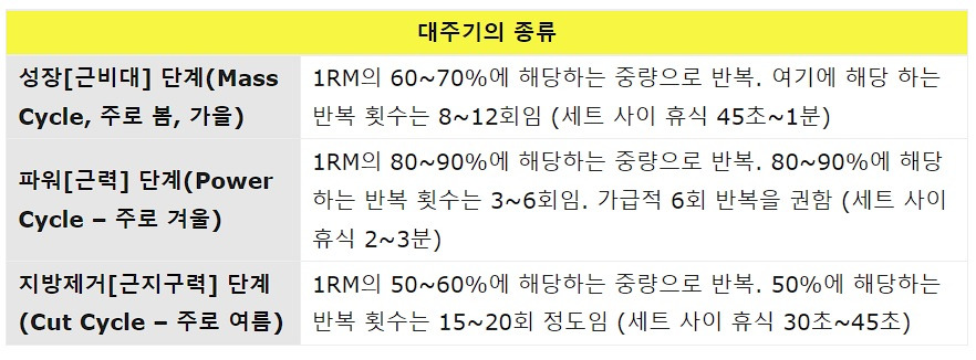 주기화 원리 4_대주기의 종류.jpg