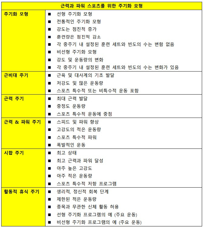 주기화 원리 4_주기화 모형.jpg