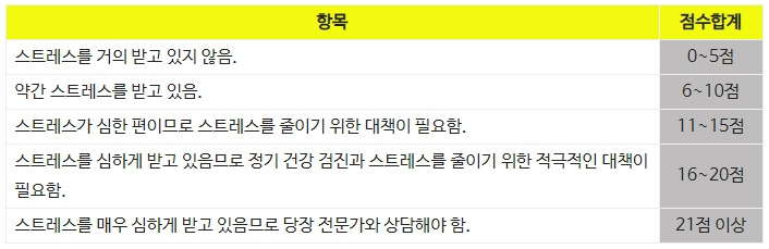스트레스 진단_1.jpg