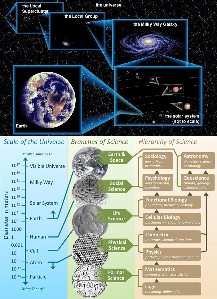1부_1장_시작_movement_춤추는 에너지 실_계층 구조_3.jpg
