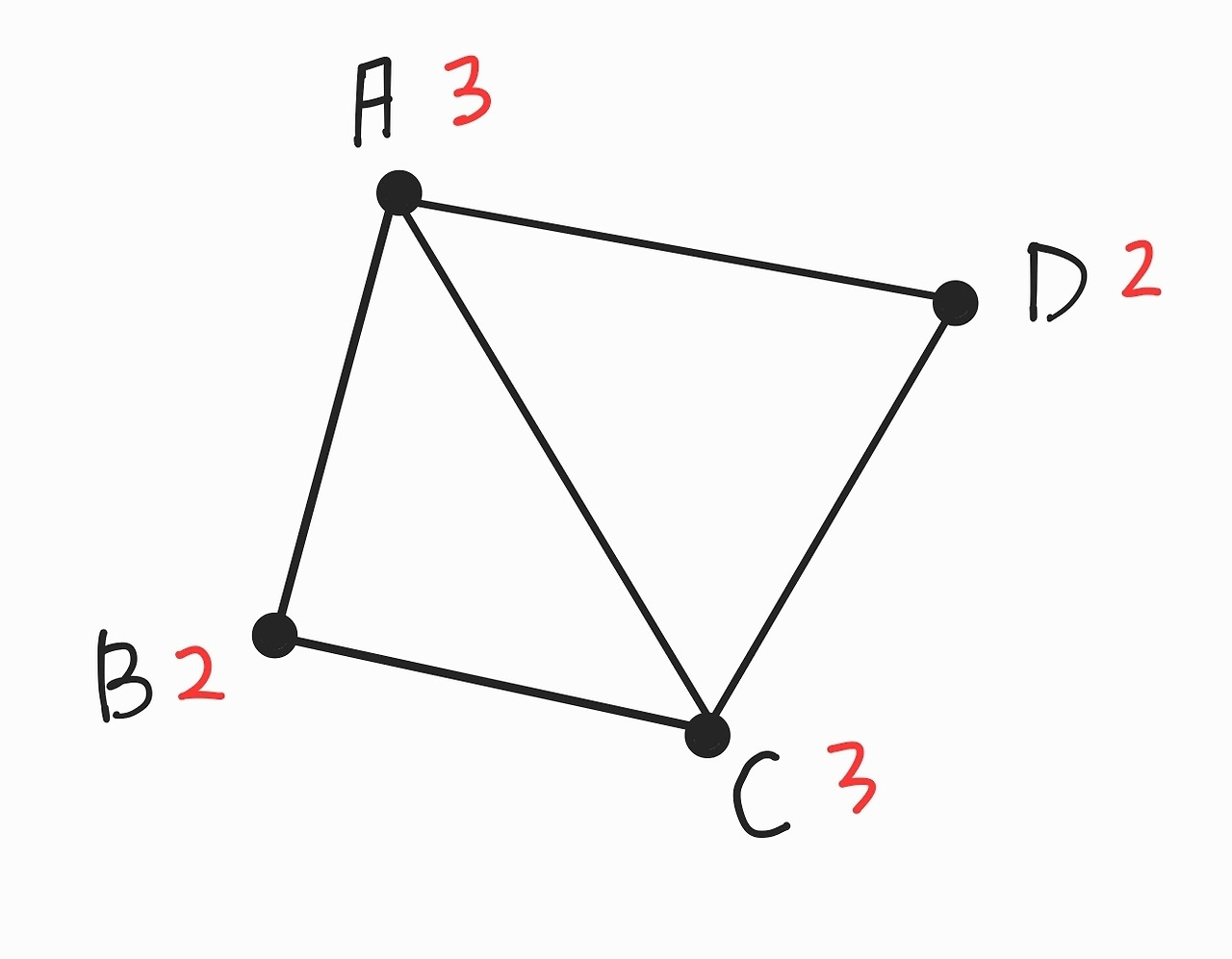 친구 연결망.jpg