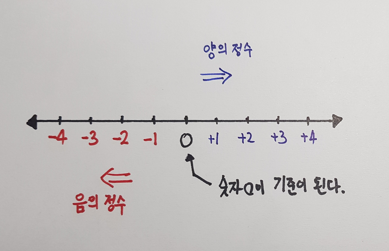 숫자 0의 의미.jpg