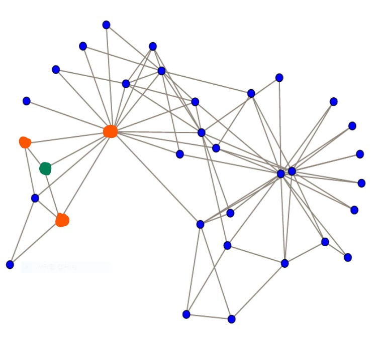 소셜 네트워크 2.jpg