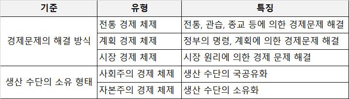경제체제-표.jpg