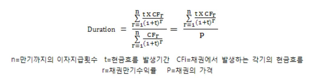 7-1 듀레이션-공식.jpg