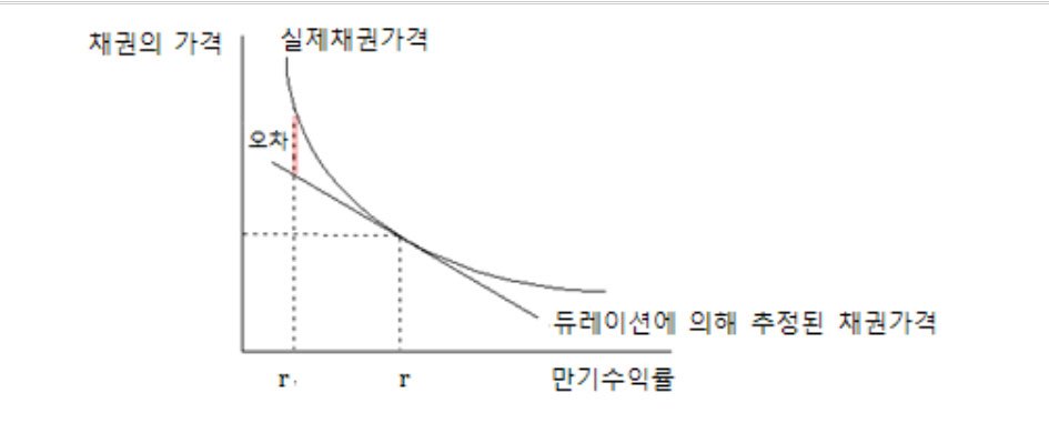 7-6 듀레이션 가격-금리 결정.jpg