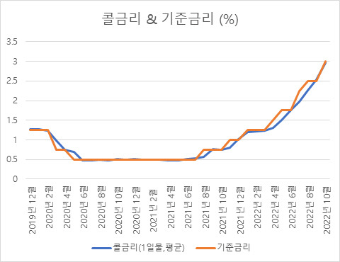 4-1 콜금리 & 기준금리.jpg