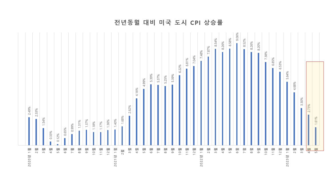 도시-CPI.jpg