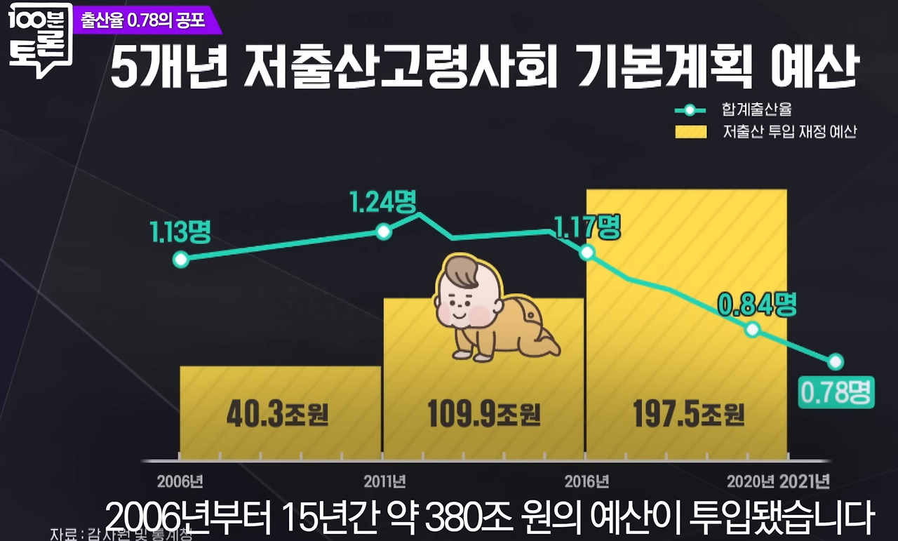 인구_100분.jpg