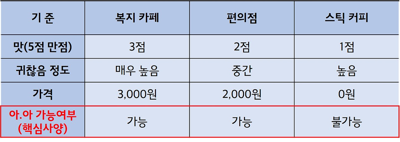 커피값 비교.jpg