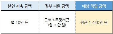 정부적금2_05.jpg