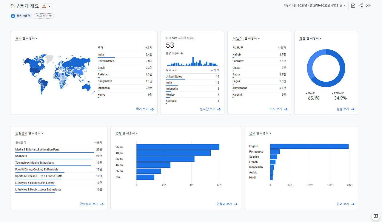ga4보고서_인구통계.jpg