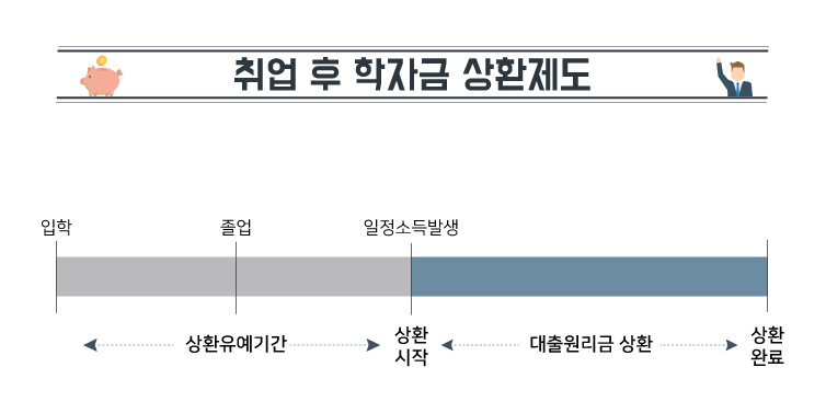 2_취업후상환제도.jpg