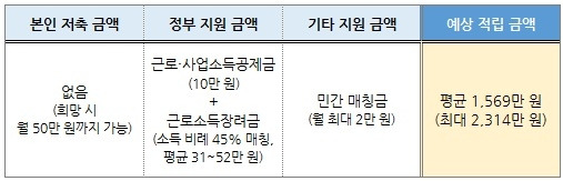 정부적금2_02.jpg