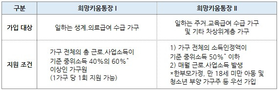 정부적금2_07.jpg