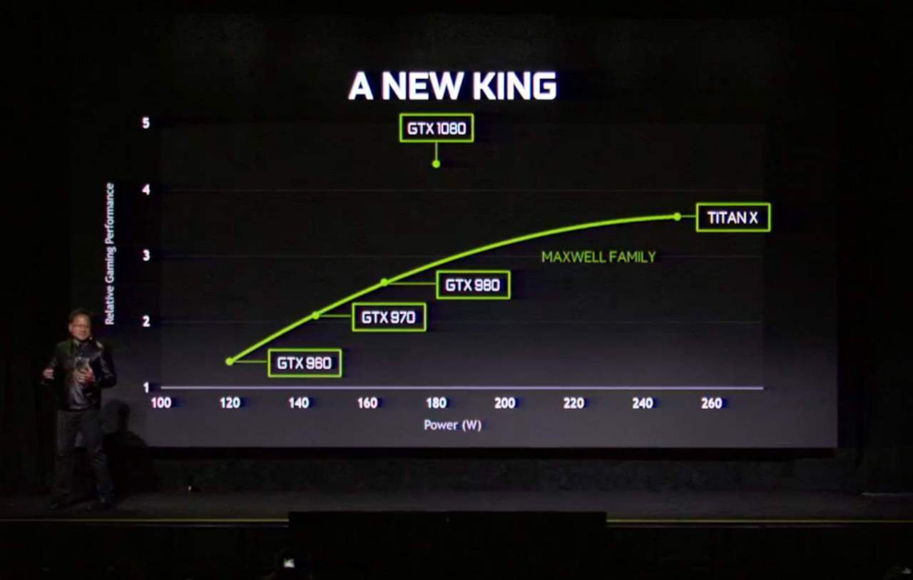NVDA_GTX1080_PowerEff.jpg