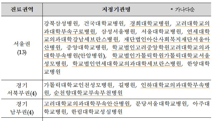 상급의료기관지정.jpg