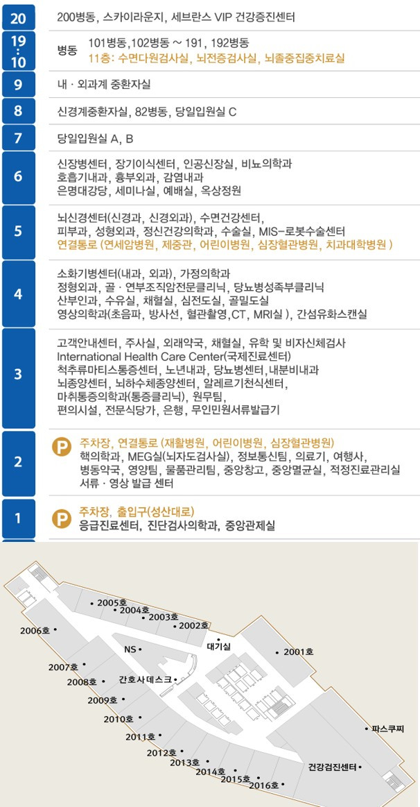 세브란스병원층별안내.jpg