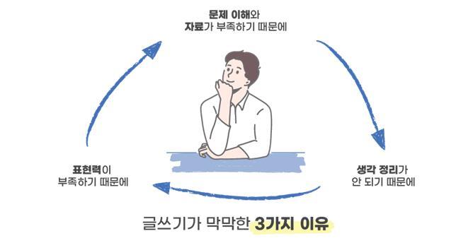 글쓰기가막막한이유3가지.jpg