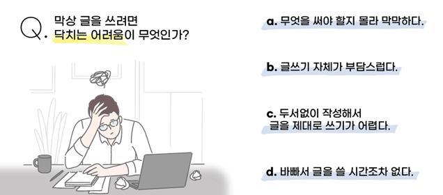 그림1_글쓰기가 막막한 당신에게 닥치는 어려움.jpg