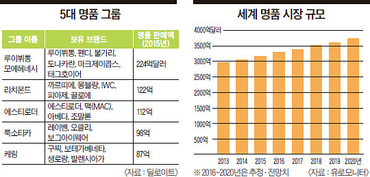 명품 소비 증가.jpg